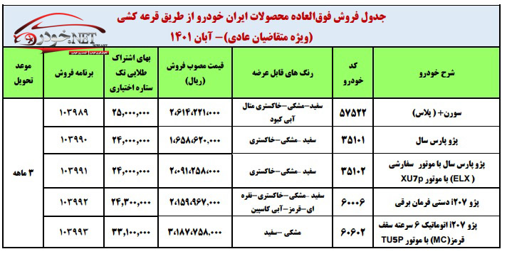 فروش فوری ایران خودرو